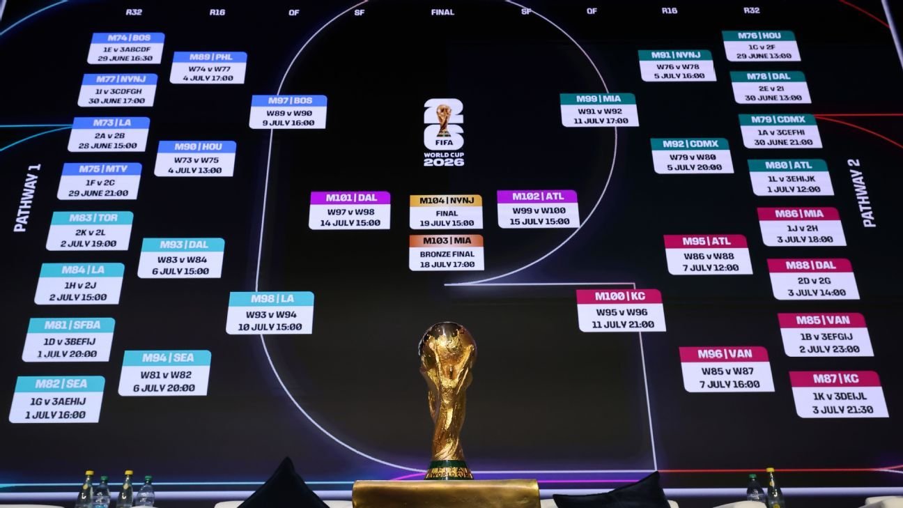 Predicciones Futbol Análisis y Pronósticos para la Temporada 2023 -493035497